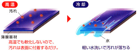 リアルガラスコート-ガラス系皮膜